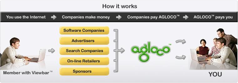 agloco sys